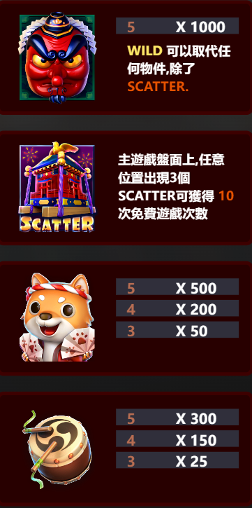 ATG天狗祭賠率表