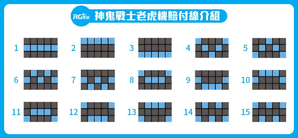 神鬼戰士老虎機賠付表